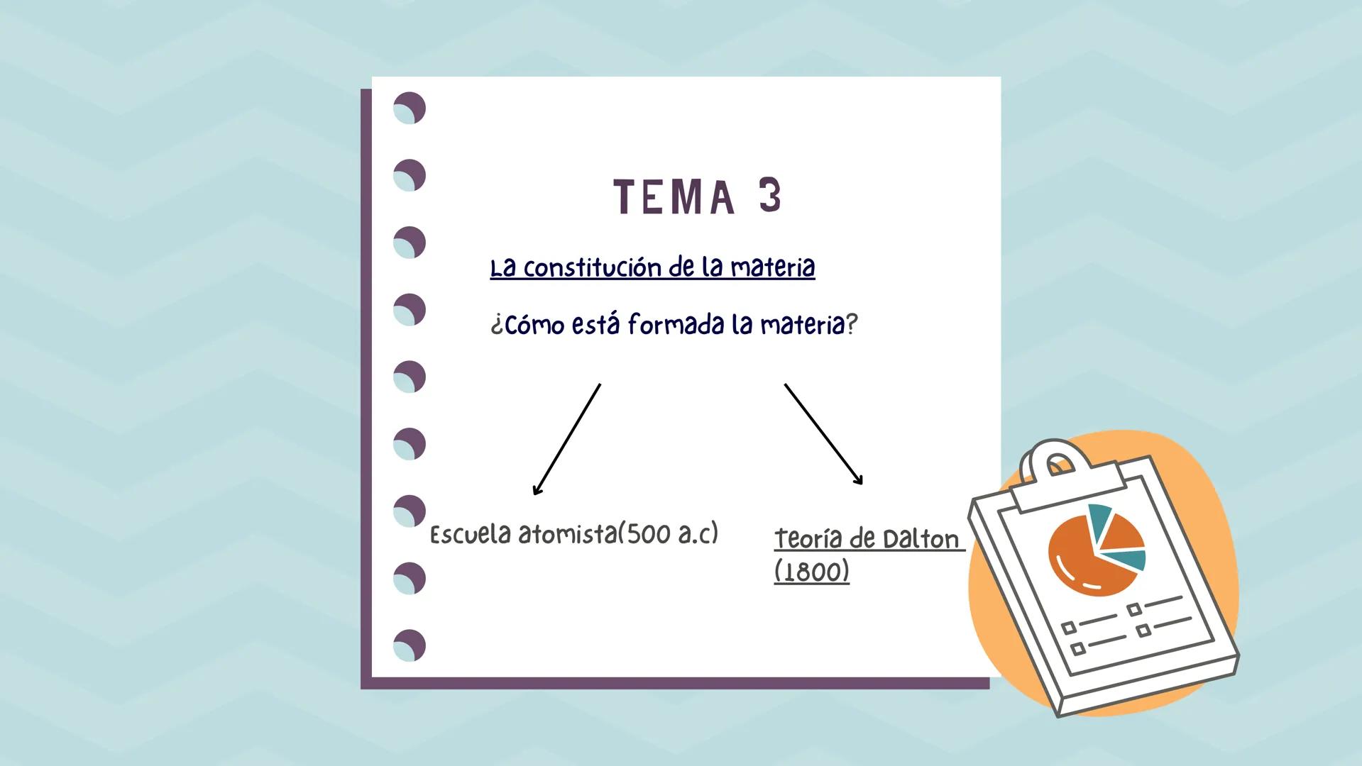 2024-2025
FÍSICA
Y
INT QUIMICA TEMA 3
La constitución de la materia
¿Cómo está formada la materia?
Escuela atomista(500 a.c)
Teoría de Dalto