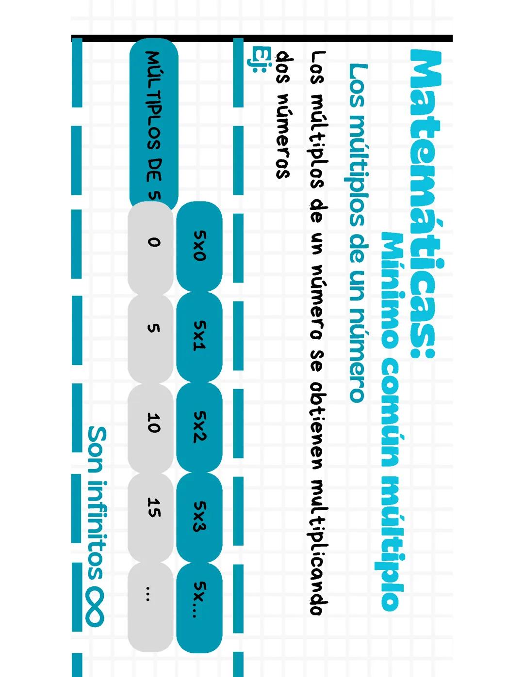 Mínimo común múltiplo, 5º/6º de primaria