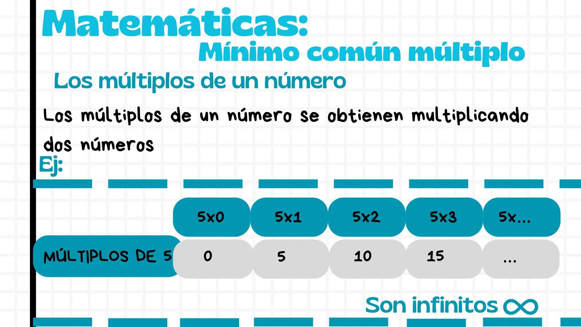 Matemáticas:
Mínimo común múltiplo
Los múltiplos de un número
Los múltiplos de un número se obtienen multiplicando
dos números
Ej:
5x0
5x1
5