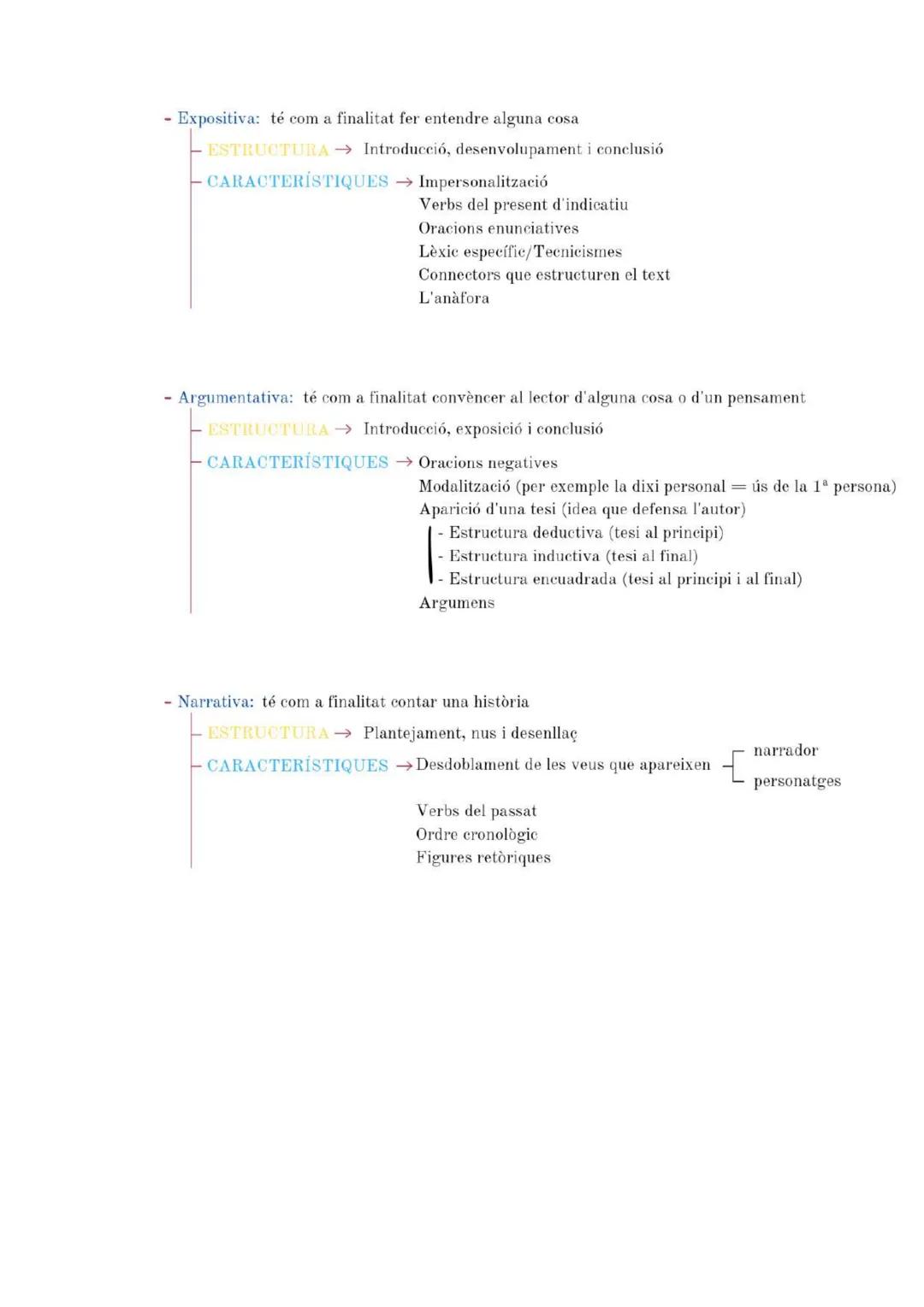 # COMPRENSIÓ DEL TEXT
1) REGISTRE
- Varietat diafàsica: indica el registre
- formalitat alta (i pot tindre colloquialismes)
- formalit