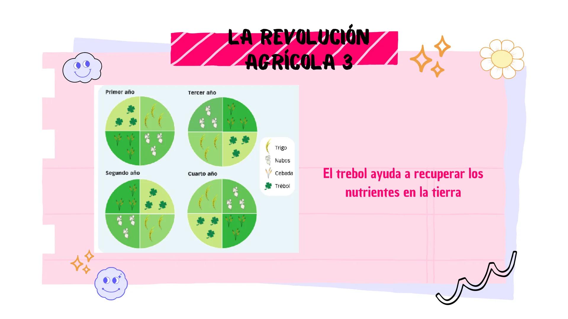 # REVOLUCIÓN INDUSTRIAL E
## IMPERIALISMO
El mundo contemporáneo cambió profundamente con la Revolución Industrial INTRODUCCIÓN 1 La Revolu
