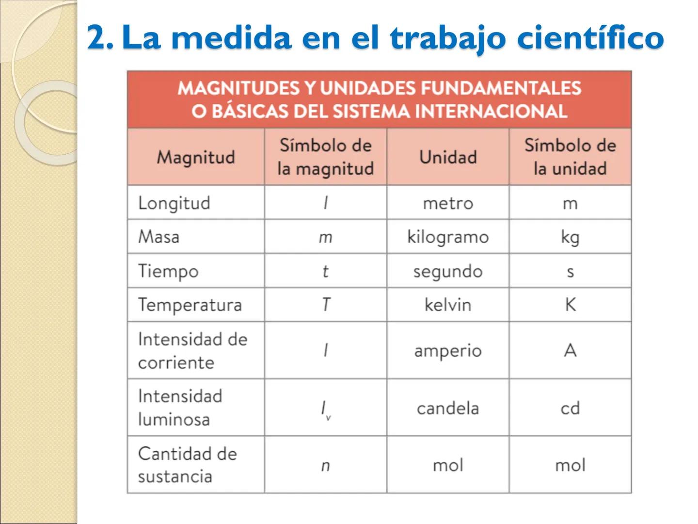 EL TRABAJO
CIENTÍFICO
+
Física y Química
2º ESO 1. El procedimiento científico
Tratar de contestar a preguntas acerca de lo que nos rodea ha