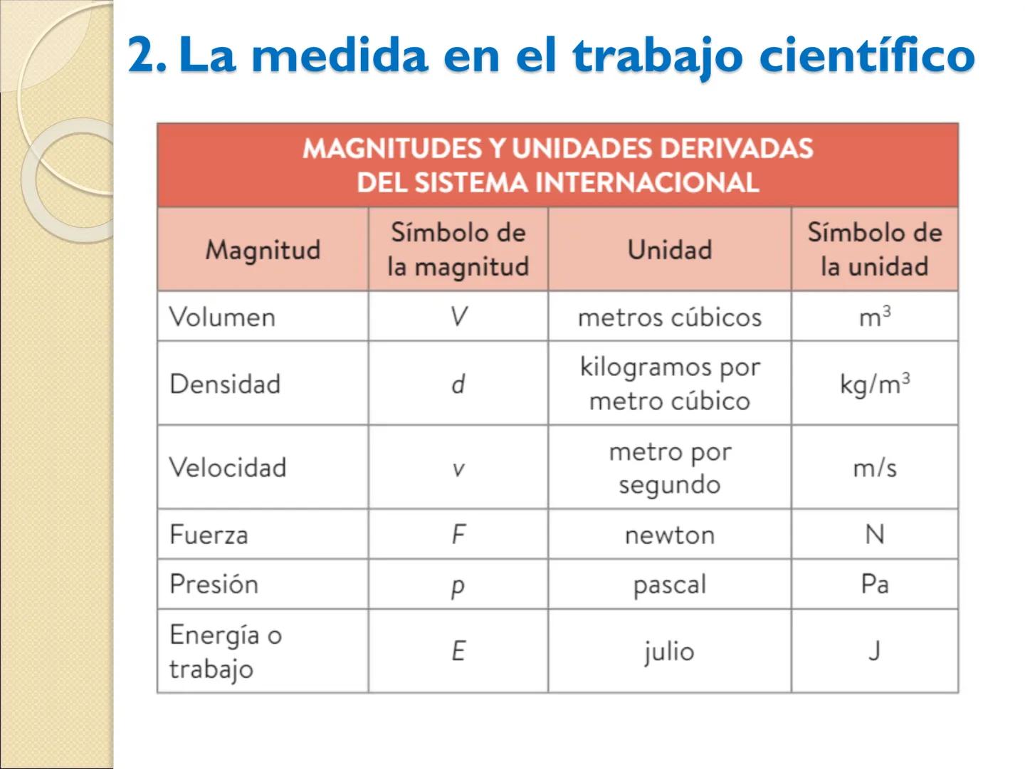 EL TRABAJO
CIENTÍFICO
+
Física y Química
2º ESO 1. El procedimiento científico
Tratar de contestar a preguntas acerca de lo que nos rodea ha