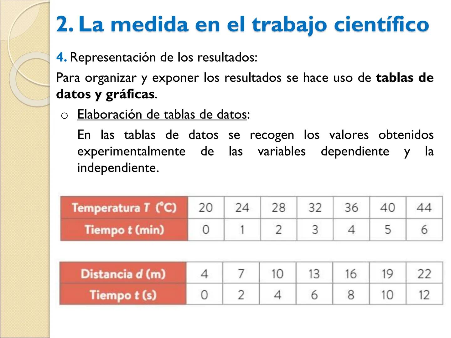 EL TRABAJO
CIENTÍFICO
+
Física y Química
2º ESO 1. El procedimiento científico
Tratar de contestar a preguntas acerca de lo que nos rodea ha