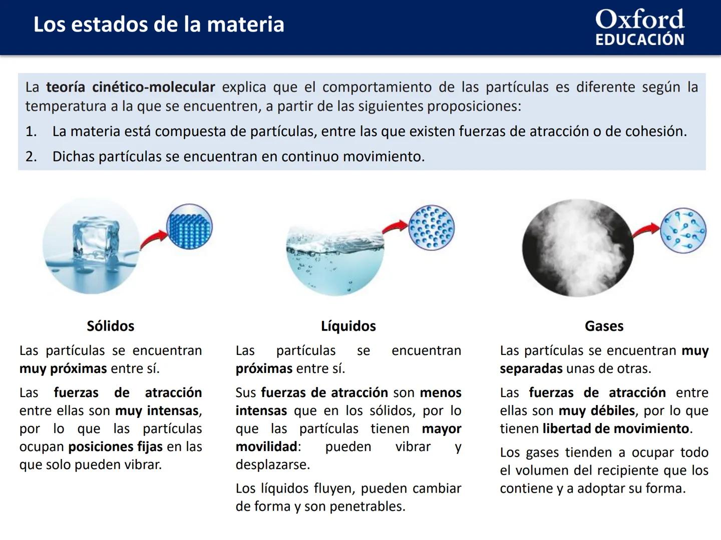 Oxford
EDUCACIÓN
LOS ESTADOS DE
LA MATERIA
Física y Química
Química
COM
DOMI MINA Los estados de la materia
ÍNDICE DE CONTENIDOS:
☐ Los esta