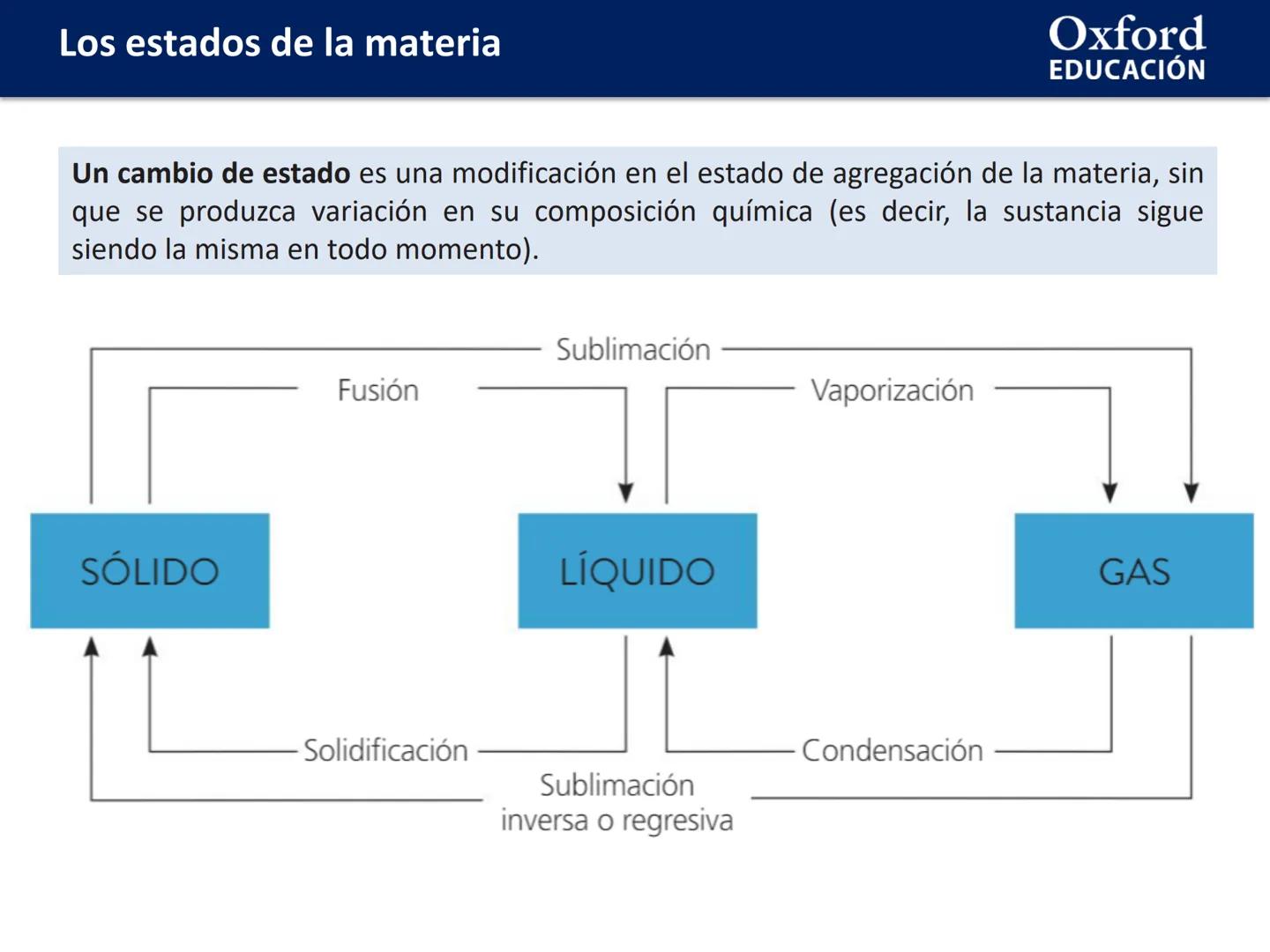 Oxford
EDUCACIÓN
LOS ESTADOS DE
LA MATERIA
Física y Química
Química
COM
DOMI MINA Los estados de la materia
ÍNDICE DE CONTENIDOS:
☐ Los esta