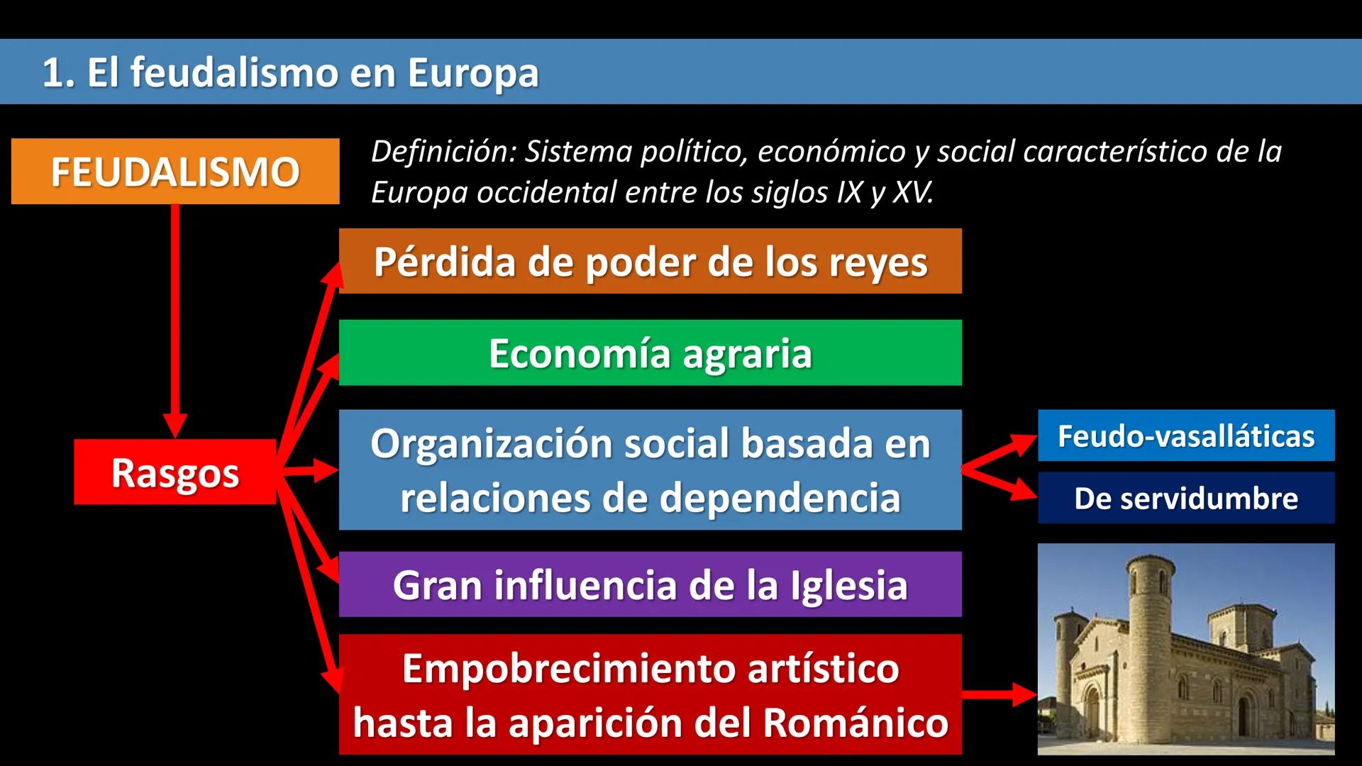 TEMA 2
CONTENIDOS
1. El feudalismo en Europa
2. La economía feudal
3. La sociedad feudal
4. ¿Cómo vivían los nobles?
LA ALTA EDAD MEDI