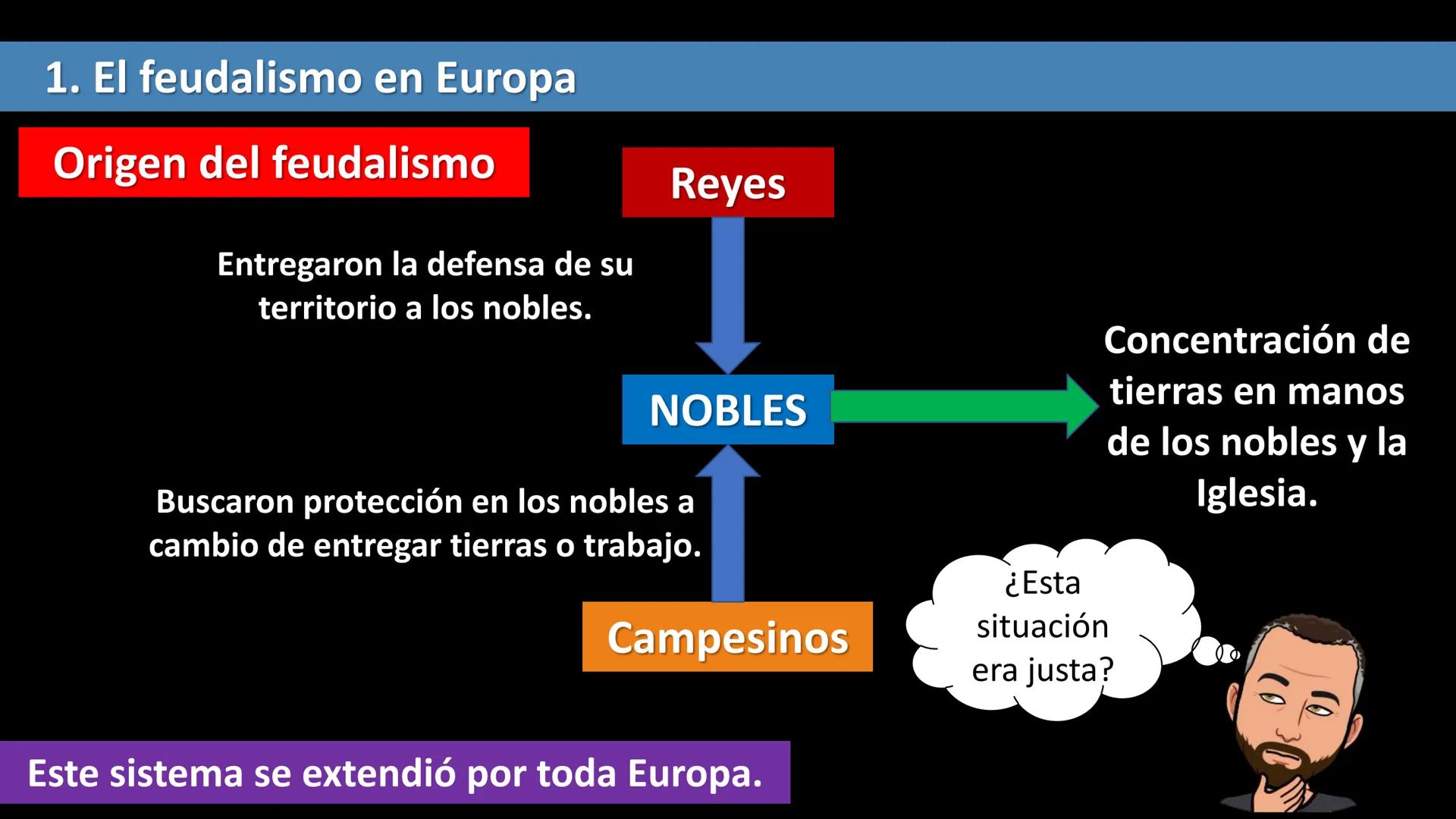 TEMA 2
CONTENIDOS
1. El feudalismo en Europa
2. La economía feudal
3. La sociedad feudal
4. ¿Cómo vivían los nobles?
LA ALTA EDAD MEDI