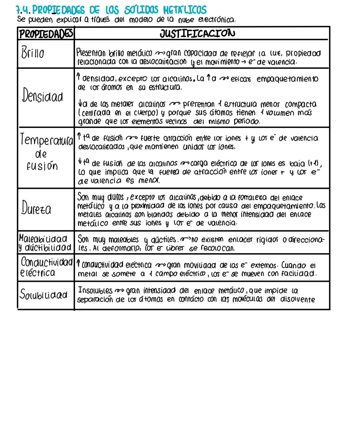 El enlace químico
2. ENLACE. ESTRUCTURA Y PROPIEDADES DE LAS SUSTANCIAS
2.1.RELACIÓN ENTRE LA ESTRUCTURA Y LAS PROPIEDADES DE LAS SUSTANCIAS