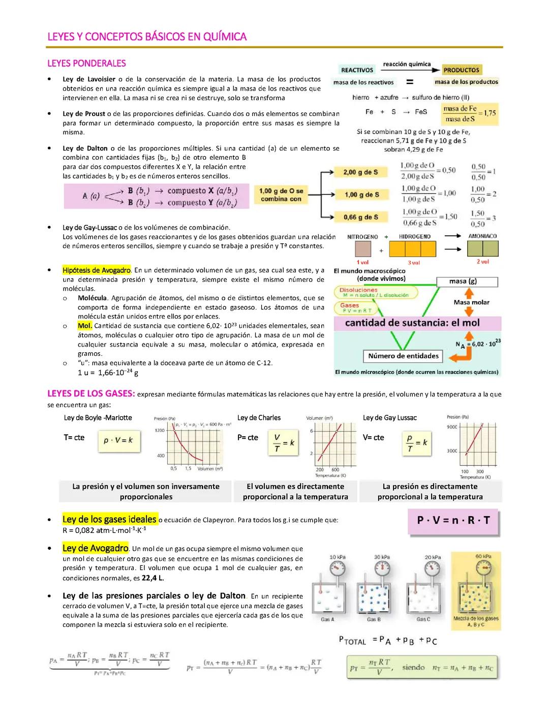 Leyes Ponderales, de los gases y disoluciones.