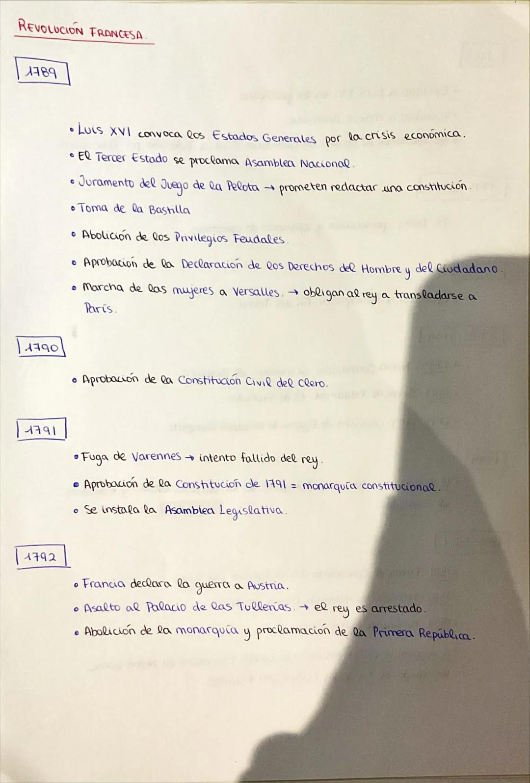REVOLUCIÓN FRANCESA.
1789
• Luis XVI convoca los Estados Generales por la crisis económica.
• El Tercer Estado se proclama Asamblea Nacion