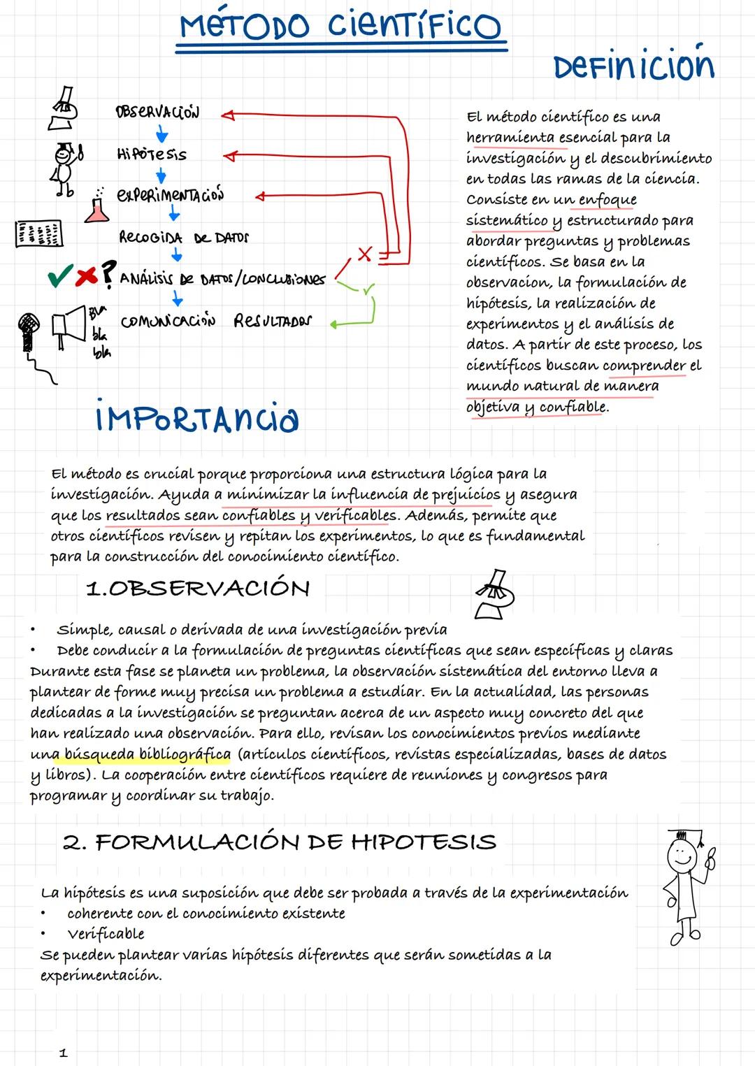 - MÉTODOS DE INVESTIGACIÓN
- BIOLOGÍA # MÉTODO CIENTÍFICO
Definición
OBSERVACIÓN
Hipotesis
experimentación
↓
4
4
4
RECOGIDA DE DATO