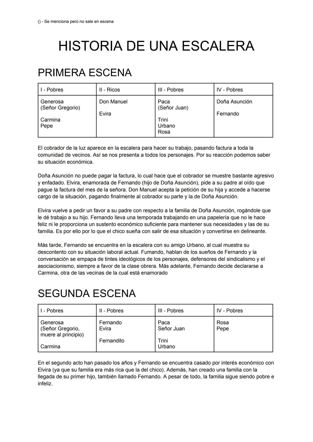 () - Se menciona pero no sale en escena
HISTORIA DE UNA ESCALERA
PRIMERA ESCENA
I - Pobres
II - Ricos
III - Pobres
IV - Pobres
Generosa
Don