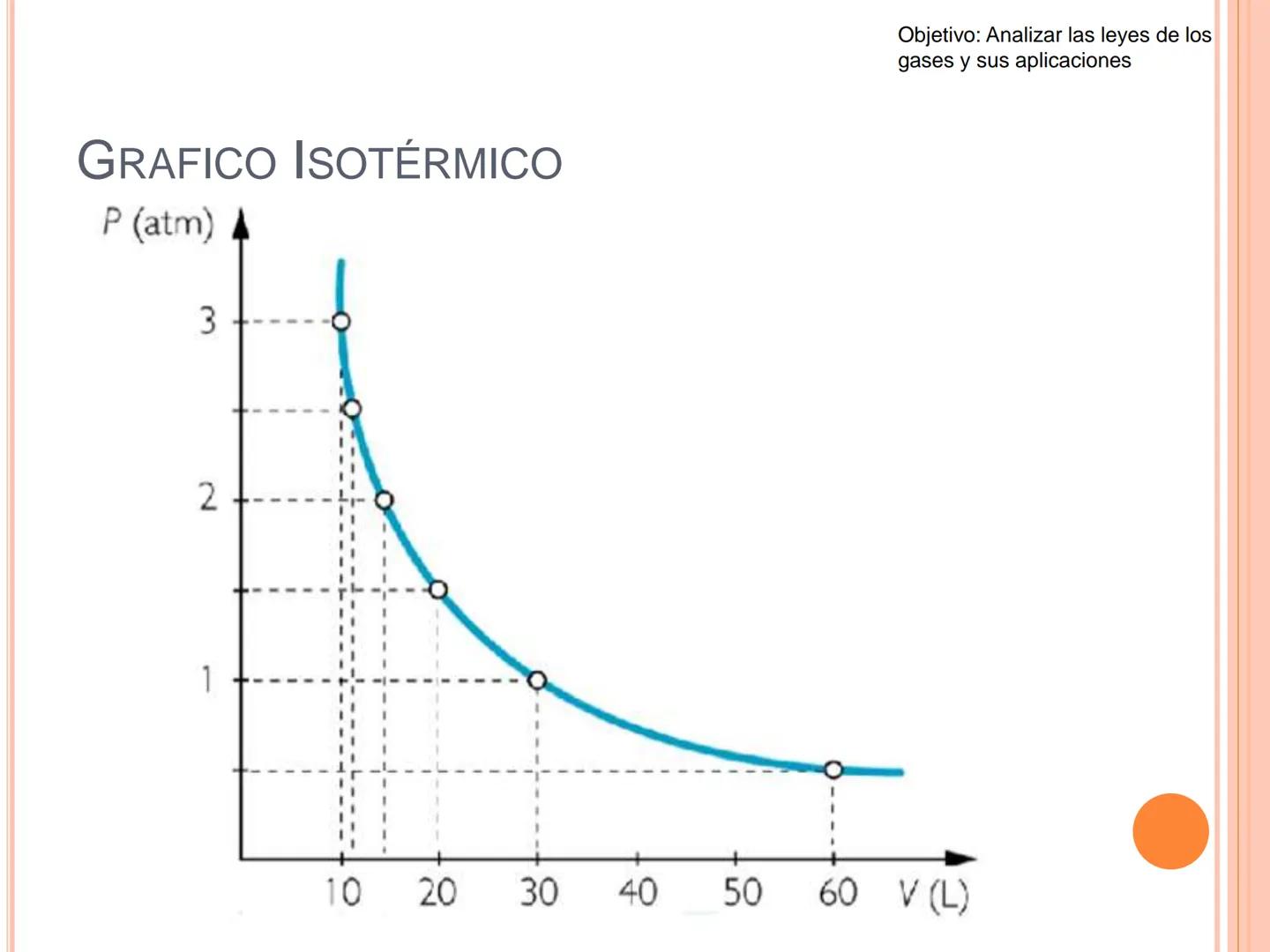 ## LEYES DE LOS GASES # OBJETIVO
Objetivo: Analizar las leyes de los gases y sus aplicaciones Objetivo: Analizar las leyes de los
gases y s