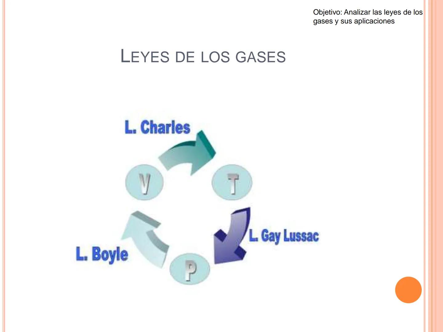 ## LEYES DE LOS GASES # OBJETIVO
Objetivo: Analizar las leyes de los gases y sus aplicaciones Objetivo: Analizar las leyes de los
gases y s