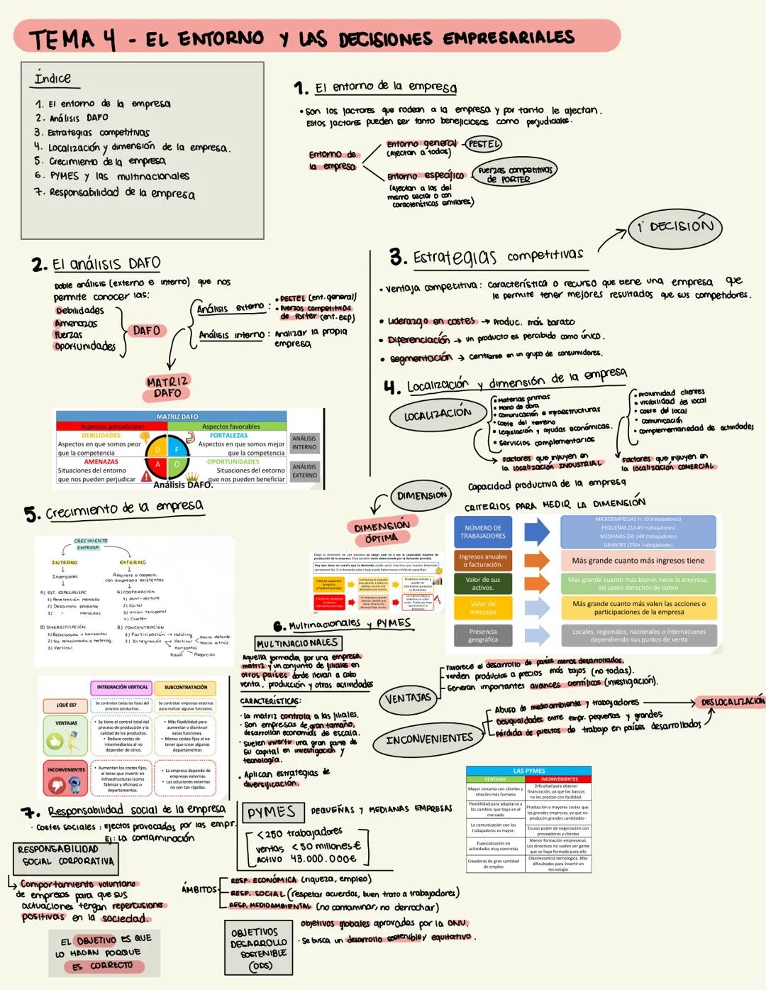 # TEMA 4-EL ENTORNO Y LAS DECISIONES EMPRESARIALES
Indice
1. El entomo de la empresa
2. Análisis DAFO
3. Estrategias competitivas
4. Locali