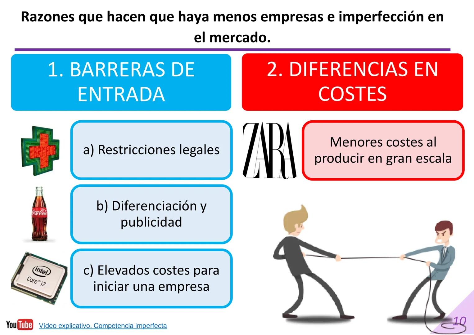 DIAPOSITIVAS 1º BACHILLERATO
UNIDAD 5. TIPOS DE MERCADOS.
Material editado por:
Material elaborado por:
Econosublime
@Econosublime
$1000
$90