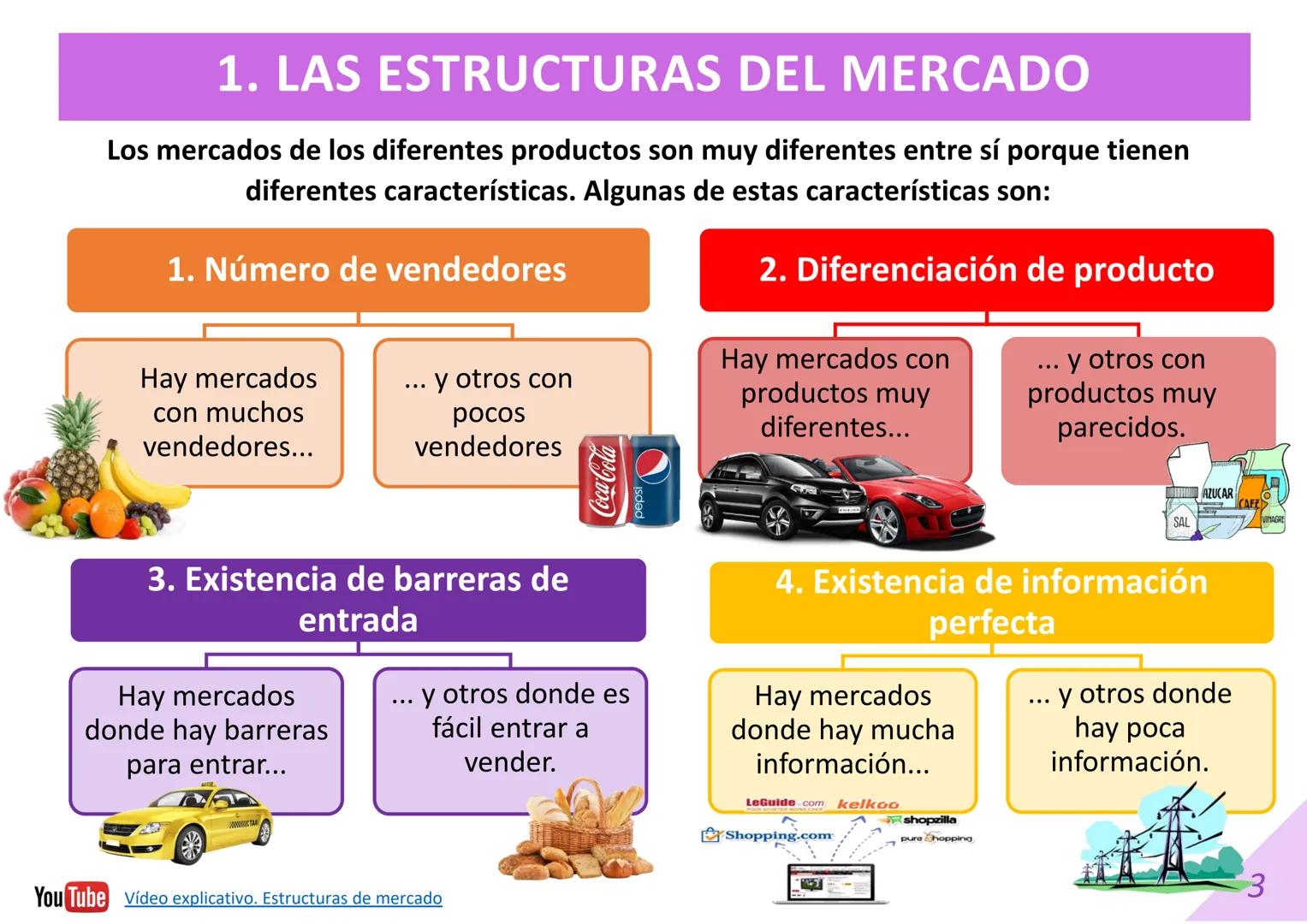 DIAPOSITIVAS 1º BACHILLERATO
UNIDAD 5. TIPOS DE MERCADOS.
Material editado por:
Material elaborado por:
Econosublime
@Econosublime
$1000
$90