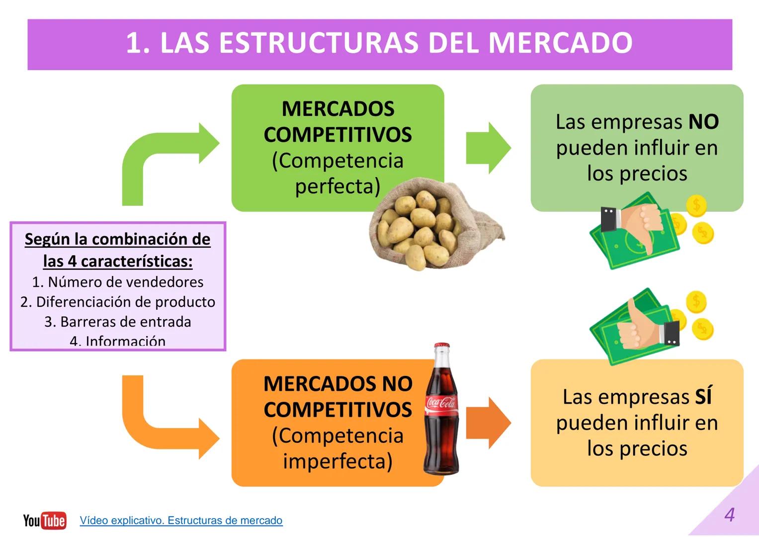 DIAPOSITIVAS 1º BACHILLERATO
UNIDAD 5. TIPOS DE MERCADOS.
Material editado por:
Material elaborado por:
Econosublime
@Econosublime
$1000
$90