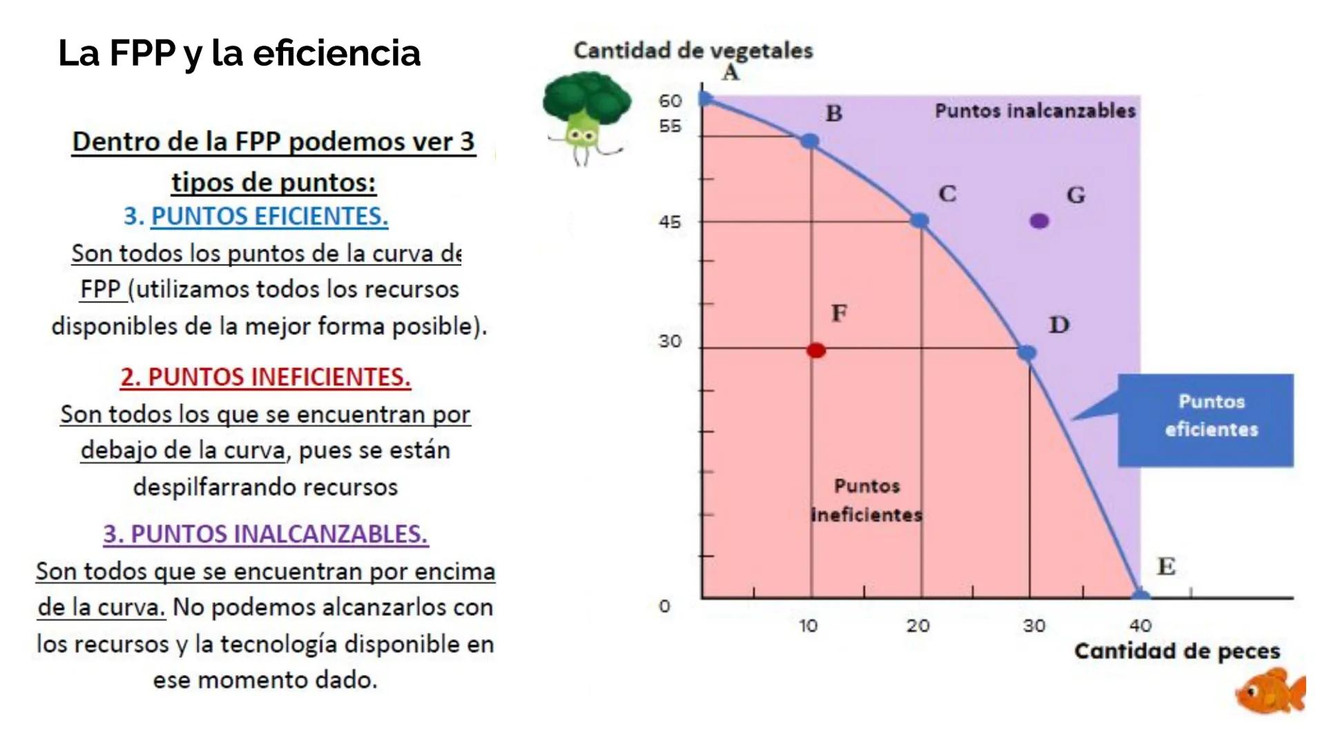 # CONTINUAMOS EL TEMA 3
LA PRODUCCIÓN Y EL CRECIMIENTO ECONÓMICO
Prof. Lourdes Redondo Acevedo
Fuente: econosublime 2. Los modelos económ