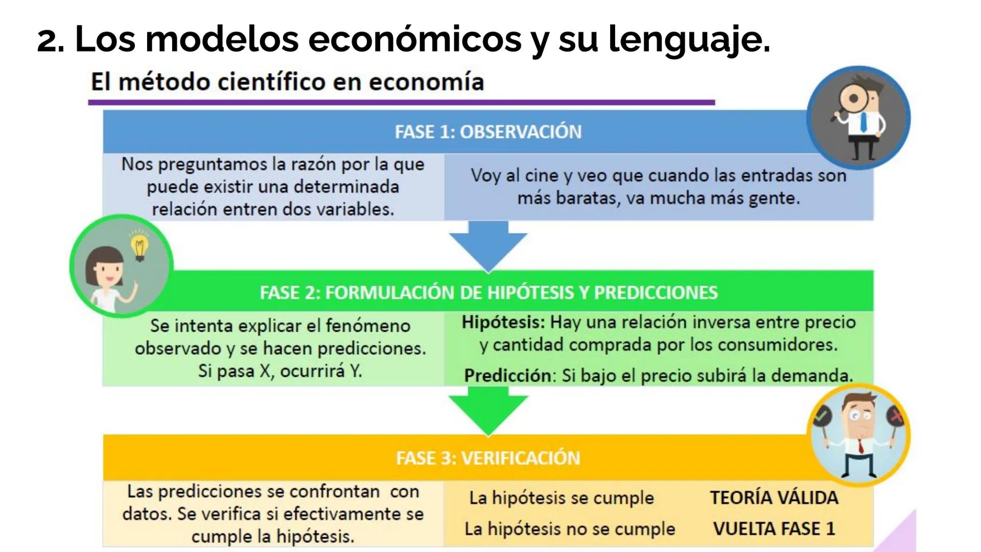 # CONTINUAMOS EL TEMA 3
LA PRODUCCIÓN Y EL CRECIMIENTO ECONÓMICO
Prof. Lourdes Redondo Acevedo
Fuente: econosublime 2. Los modelos económ