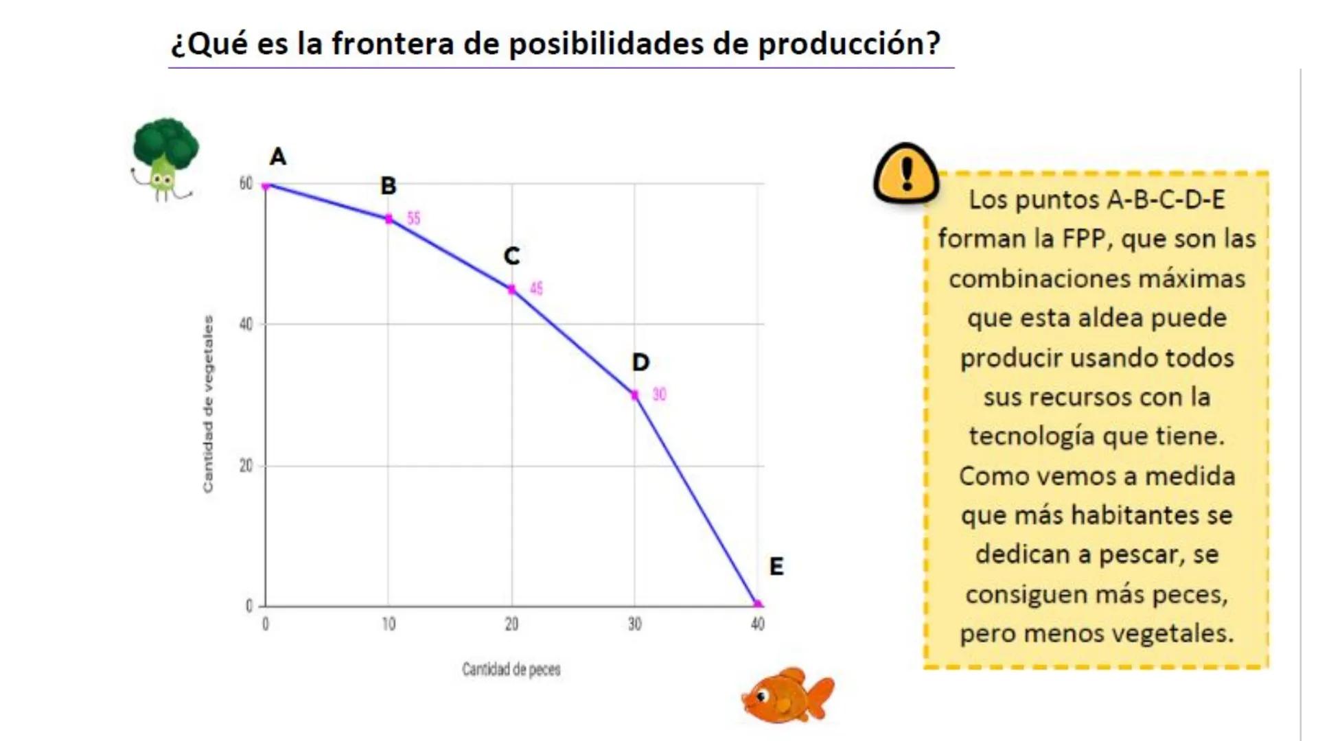 # CONTINUAMOS EL TEMA 3
LA PRODUCCIÓN Y EL CRECIMIENTO ECONÓMICO
Prof. Lourdes Redondo Acevedo
Fuente: econosublime 2. Los modelos económ