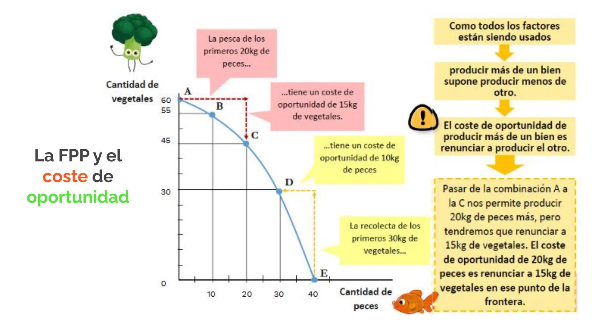# CONTINUAMOS EL TEMA 3
LA PRODUCCIÓN Y EL CRECIMIENTO ECONÓMICO
Prof. Lourdes Redondo Acevedo
Fuente: econosublime 2. Los modelos económ
