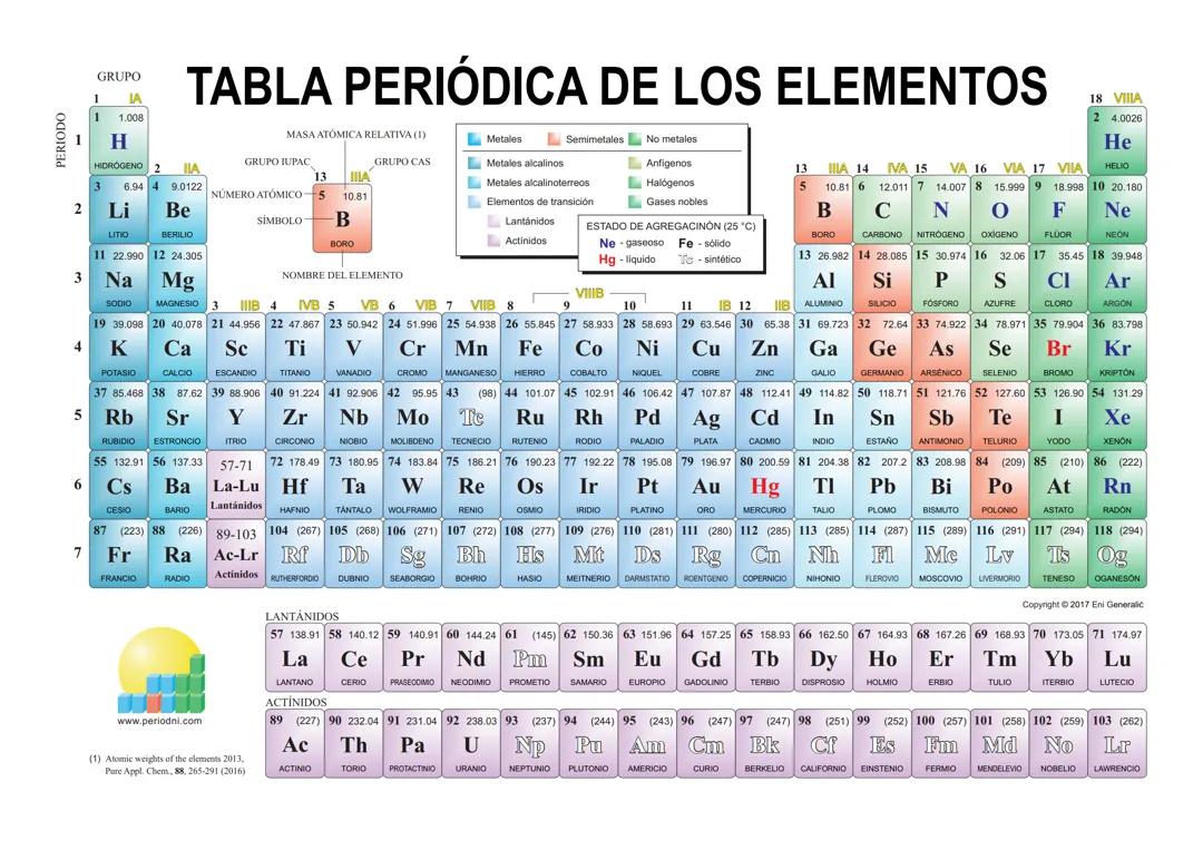 Tabla periodica de los Elementos