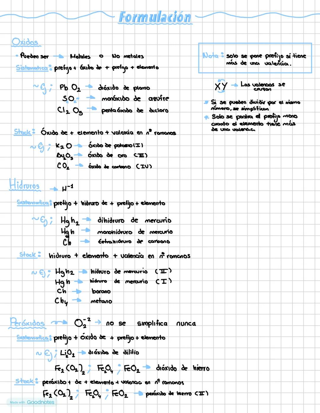 Formulación inorganica 4 eso