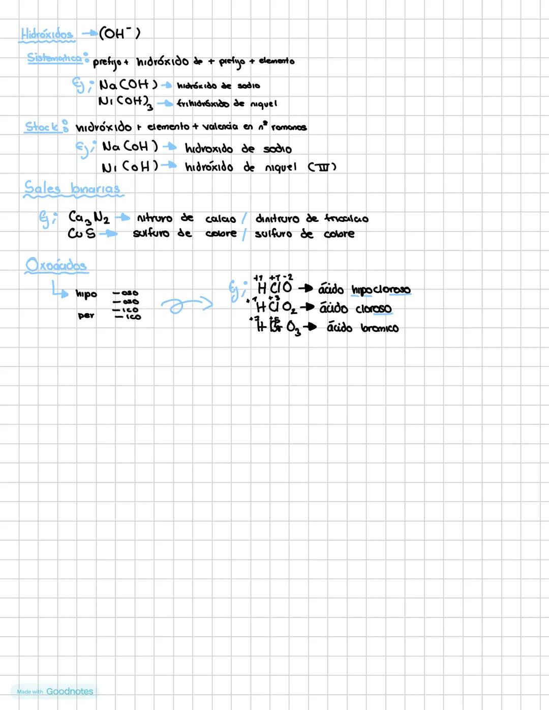 # Formulación
Oxidas
* Pueden ser
* Metales
* No metales
Sistematica prefijo + óxido de + presyo + elemento
Nota solo se p