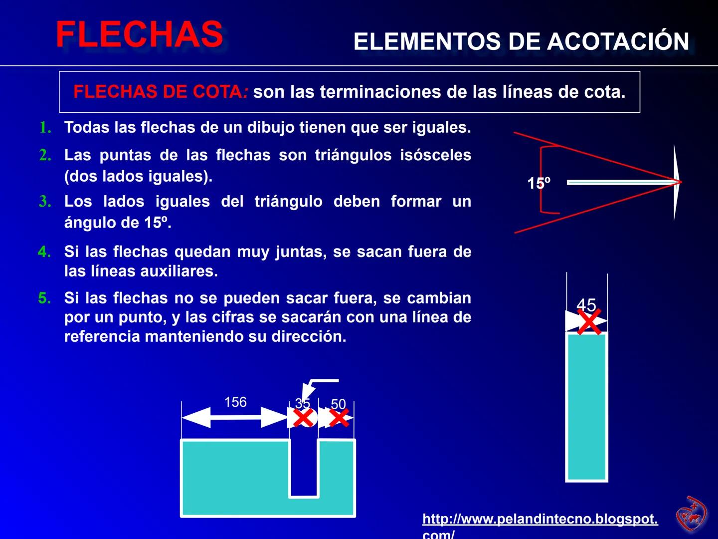 --- OCR Start ---
R3.00
R0.75
ACOTACIÓN
ELEMENTOS Y NORMAS
2ºESO TECNOLOGÍA
1.50-1.50-
5.25
R0.25
1.63-
R2.00
0.75
0.88
1.50
3.50
-1.50
1.00
