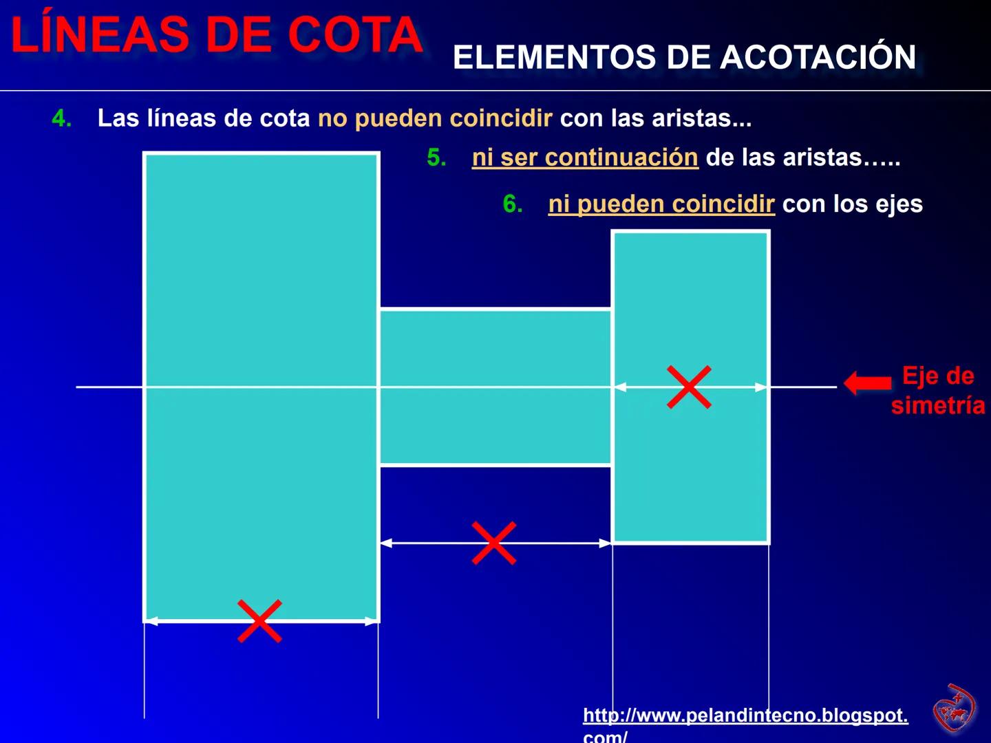 --- OCR Start ---
R3.00
R0.75
ACOTACIÓN
ELEMENTOS Y NORMAS
2ºESO TECNOLOGÍA
1.50-1.50-
5.25
R0.25
1.63-
R2.00
0.75
0.88
1.50
3.50
-1.50
1.00