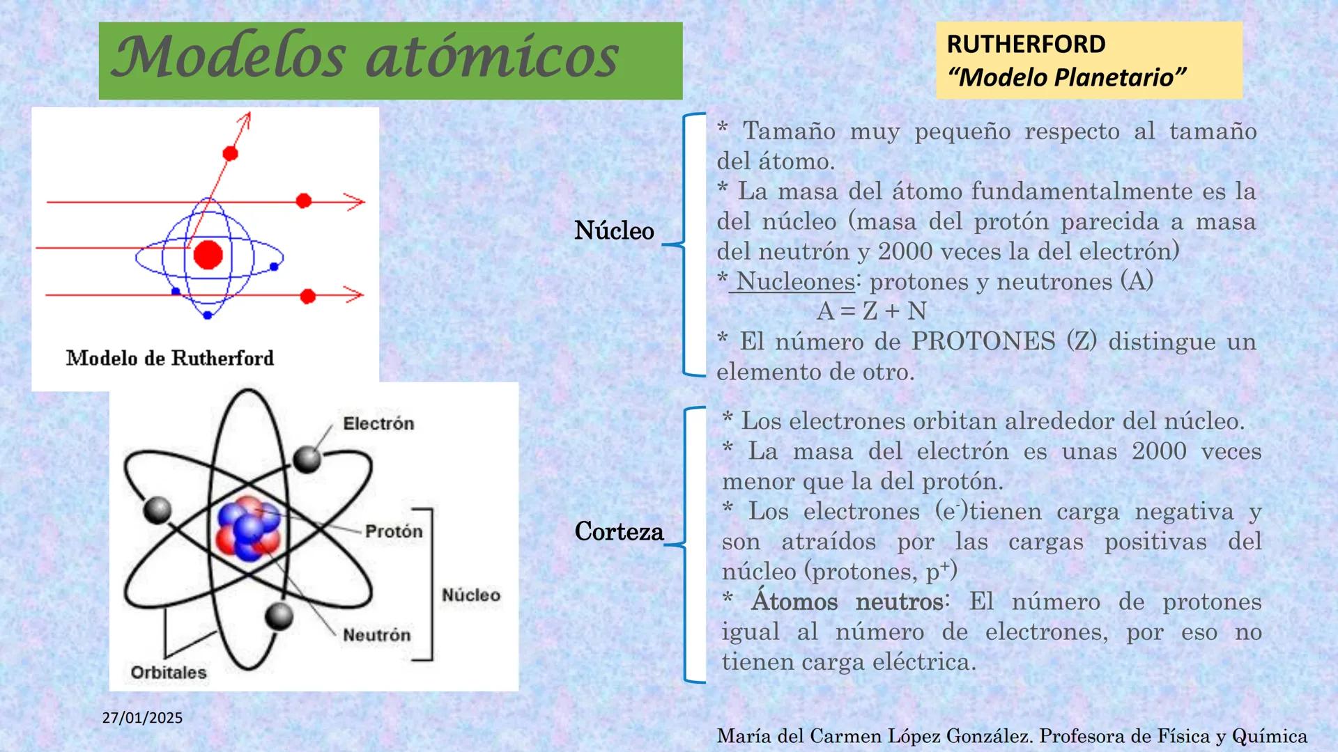 27/01/2025
TEMA 4: EL ÁTOMO
Constitución y
Características
ELETRON
PROTON
NEUTRON
NÚCLEO
Neutrones
Electrones
Protones
Núcleo
María del Carm