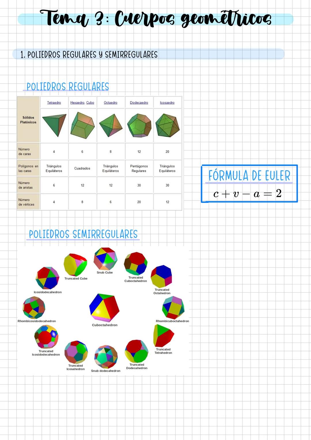 # MATEMÁTICAS
$x/y$
$f(x)$
$x/y$
$\sqrt{x}$ --- OCR Start ---
Tema 3: Cuerpos geométricos
1. POLIEDROS REGULARES Y SEMIRREGULARES
POLIED