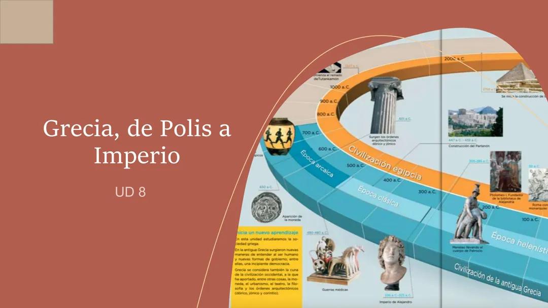 Grecia Geografía e Historia 1ESO