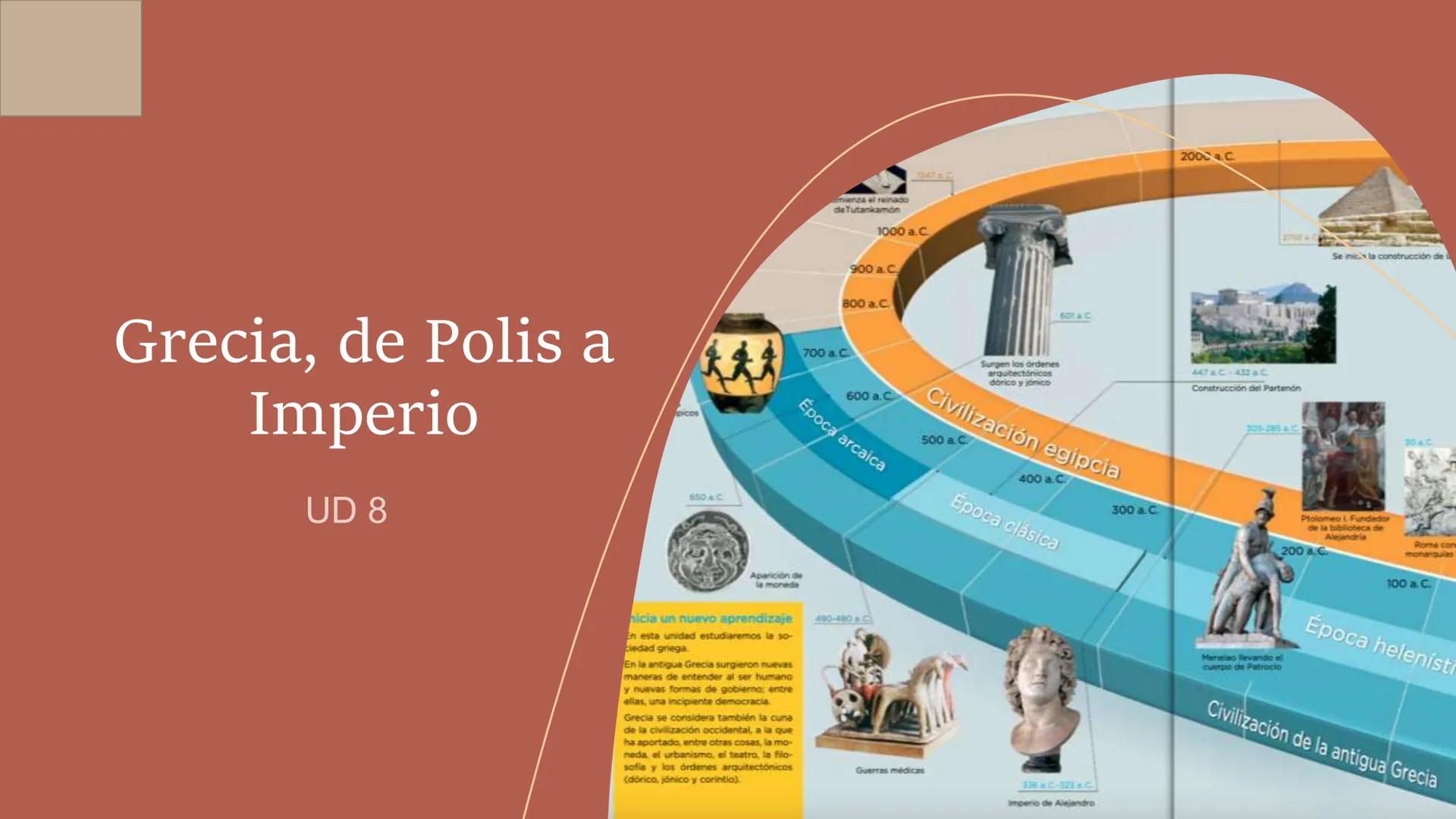 Grecia, de Polis a
Imperio
UD 8
DiCOS
650 C
2000.C.
1547.C
mienza el reinado
de Tutankamón
1000 a.C.
900 a. C.
800 a.C.
700 a. C.
600 a. C