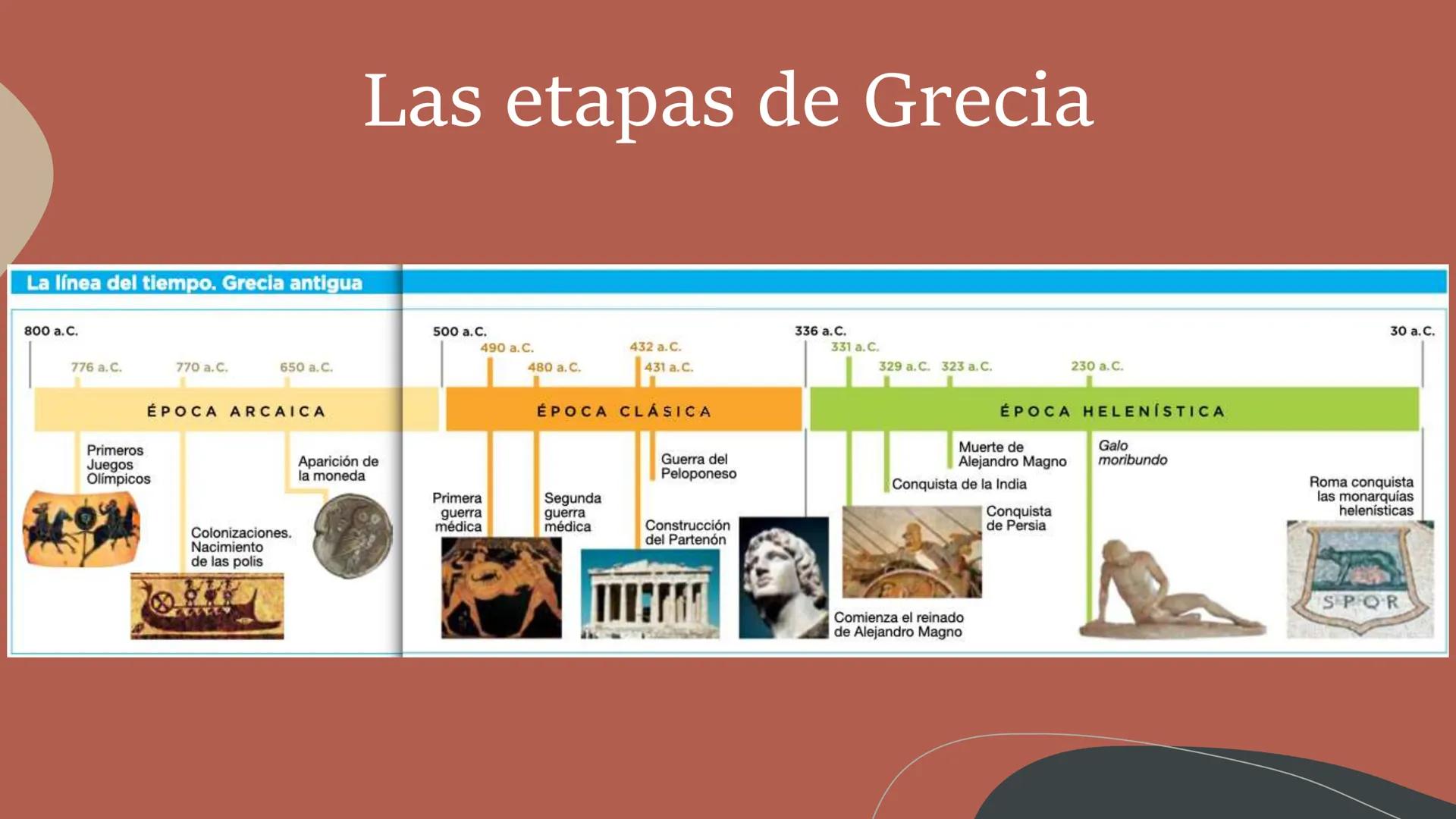 Grecia, de Polis a
Imperio
UD 8
DiCOS
650 C
2000.C.
1547.C
mienza el reinado
de Tutankamón
1000 a.C.
900 a. C.
800 a.C.
700 a. C.
600 a. C