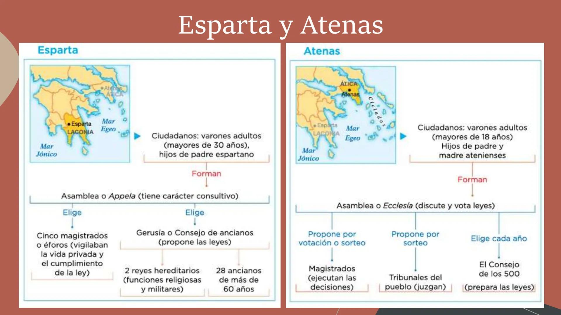 Grecia, de Polis a
Imperio
UD 8
DiCOS
650 C
2000.C.
1547.C
mienza el reinado
de Tutankamón
1000 a.C.
900 a. C.
800 a.C.
700 a. C.
600 a. C