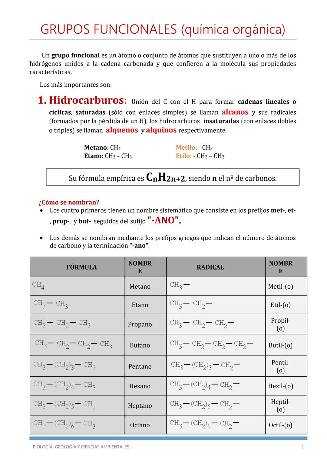 # GRUPOS FUNCIONALES (química orgánica)
Un grupo funcional es un átomo o conjunto de átomos que sustituyen a uno o más de los
hidrógenos un