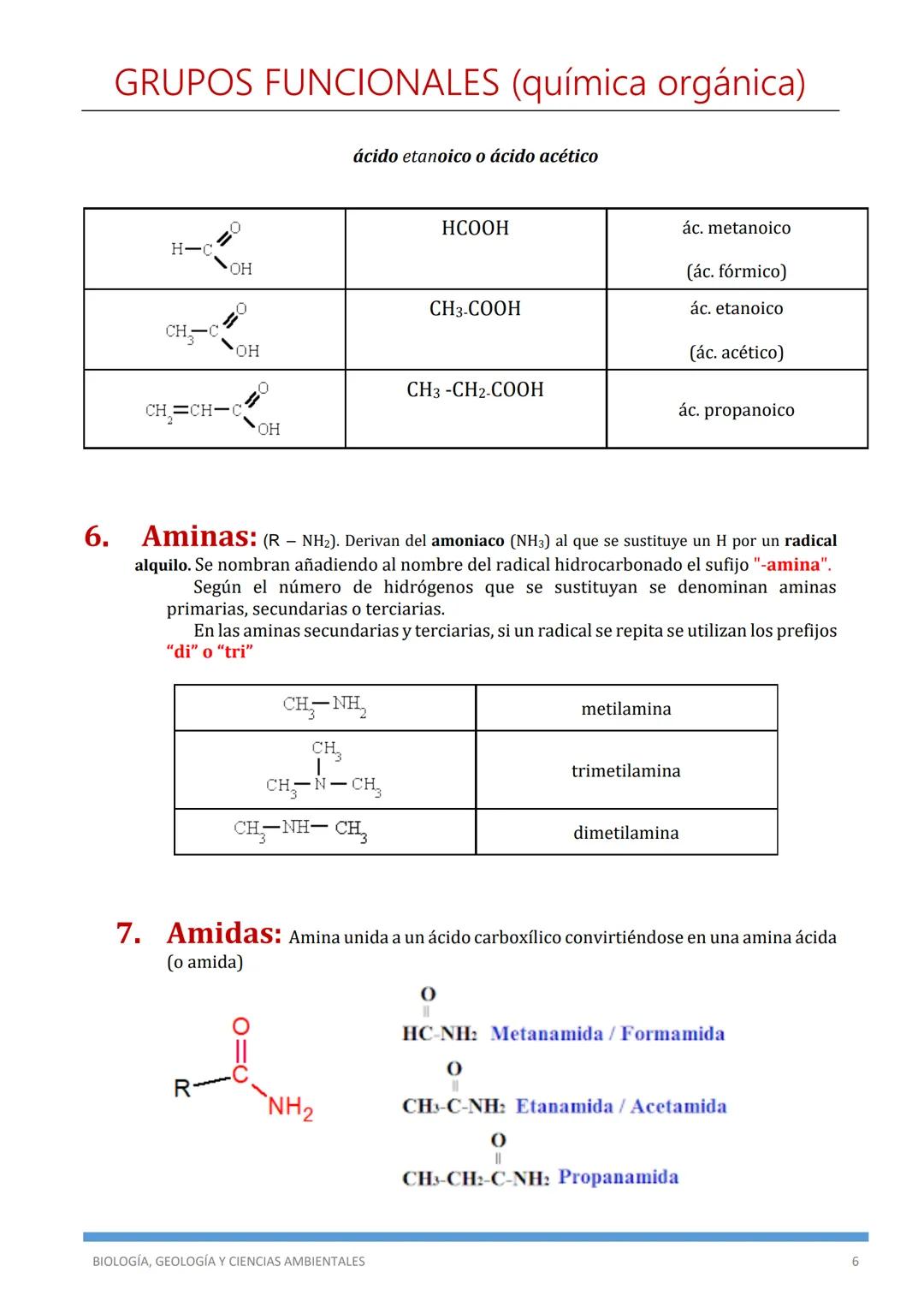 # GRUPOS FUNCIONALES (química orgánica)
Un grupo funcional es un átomo o conjunto de átomos que sustituyen a uno o más de los
hidrógenos un