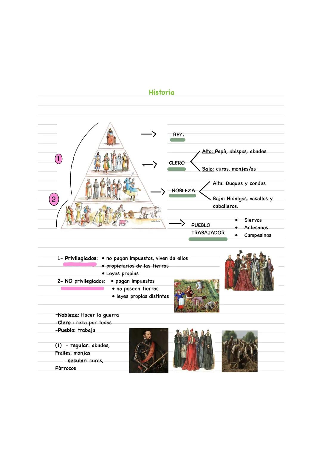 Historia
REY.
Alto: Papá, obispos, abades
CLERO
Bajo: curas, monjes/as
Alta: Duques y condes
NOBLEZA
Baja: Hidalgos, vasallos y
caballero