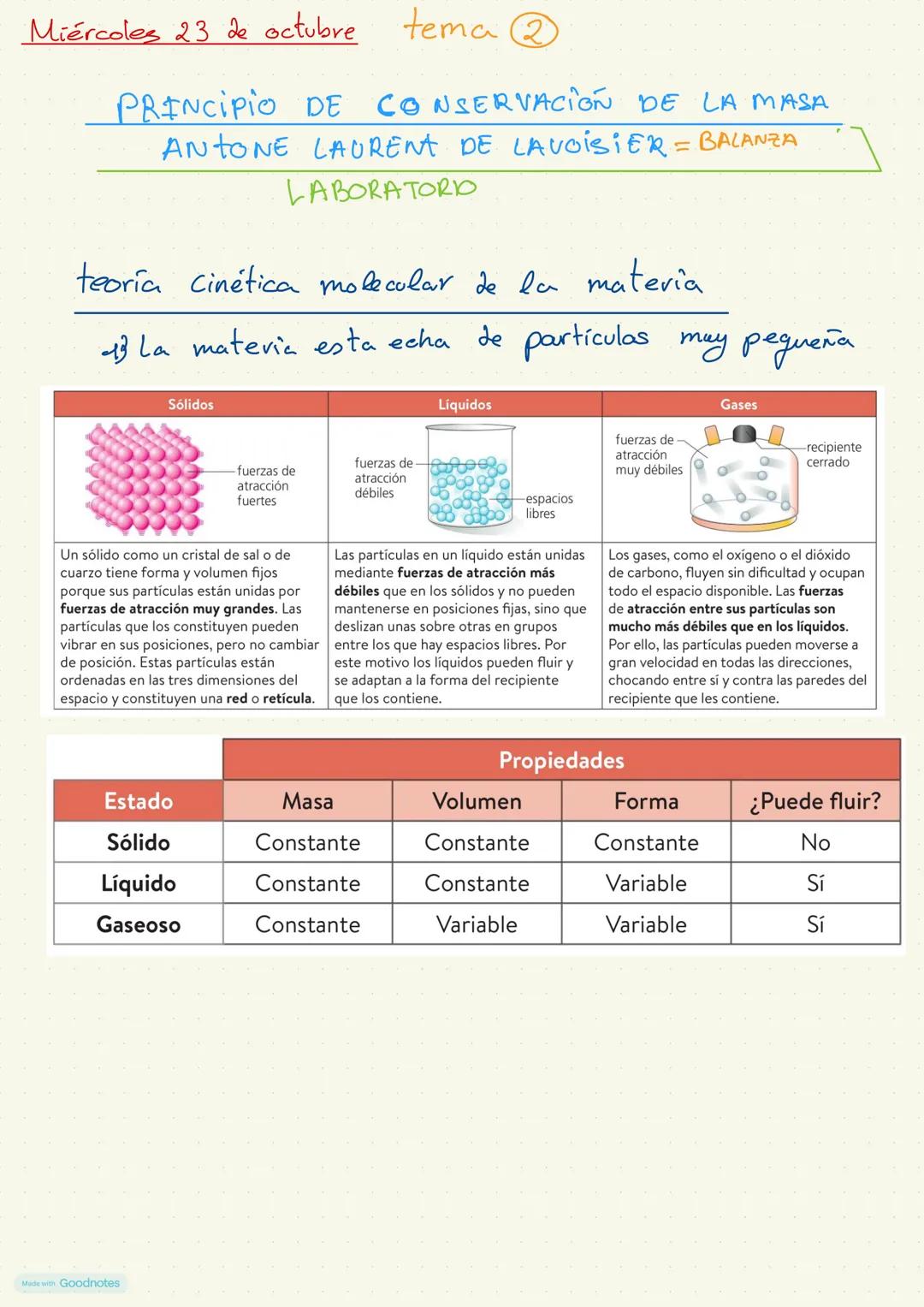 Miércoles 23 de octubre tema 2
PRINCIPIO DE CONSERVACIÓN DE LA MASA
ANTONE LAURENT DE LAVOISIER = BALANZA
LABORATORD
teoría cinética mole