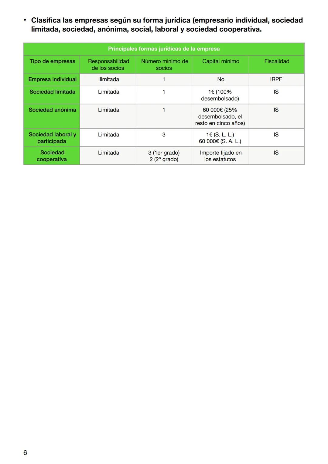 # Tema 1
LA ECONOMÍA Y LA EMPRESA
- Concepto de empresa.
- Unidad Económica de producción y/o distribución.
- Crea un producto: bien (ma