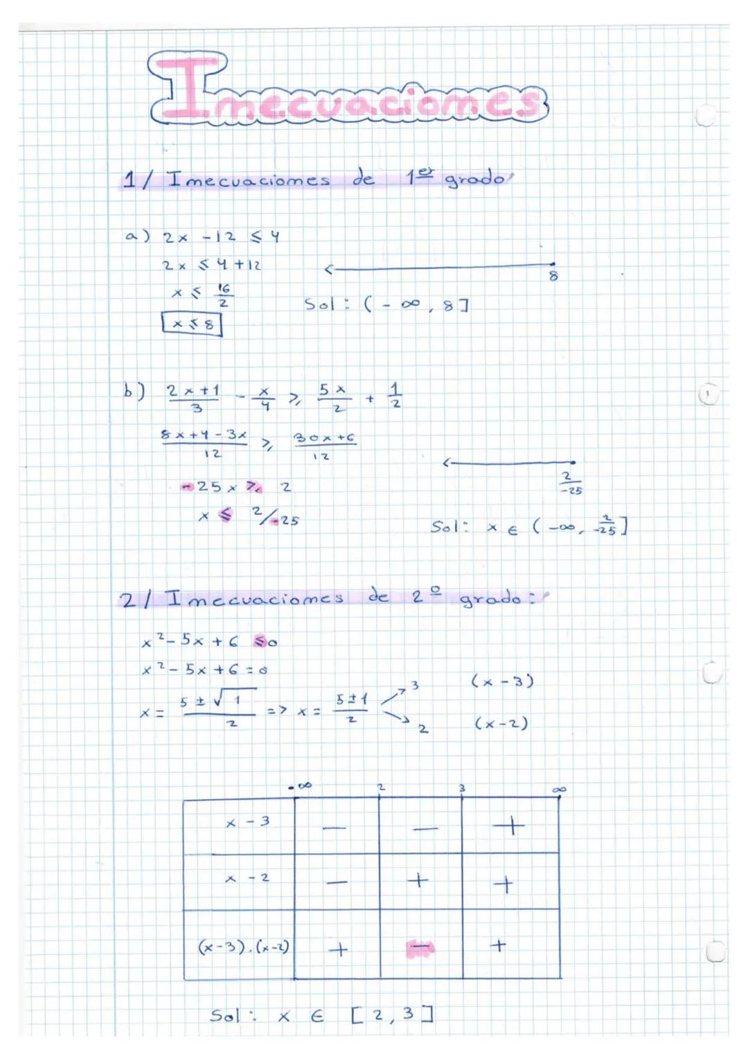 # Tema 3
►Ecuaciomes de 1ᵉʳ grado
$1 - \frac{2x-5}{3} + \frac{3x-6}{4} = 2 - \frac{4x-7}{12}$
$\frac{12-8x + 20 + 9x - 18}{12} = \frac{24