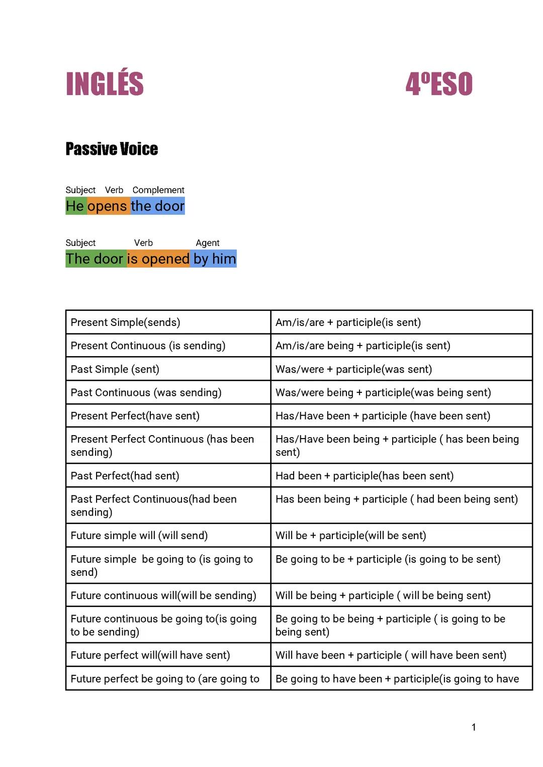 Inglés 4 de la eso
