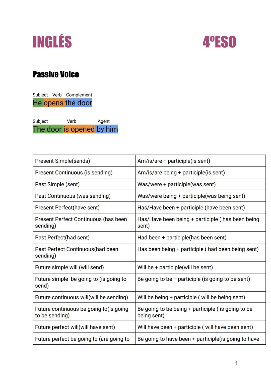 INGLÉS
4ºESO
Passive Voice
Subject Verb Complement
He opens the door
Subject Verb Agent
The door is opened by him
Present Simple(sends)
Am/i