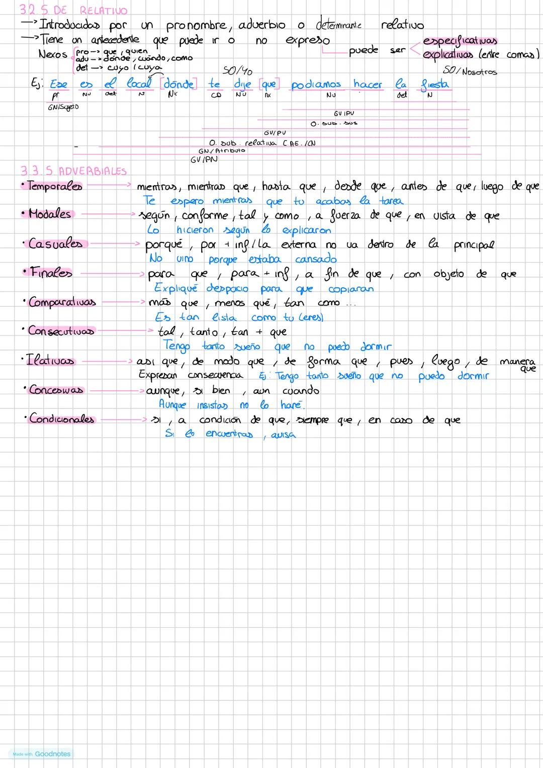 # SINTAXIS
4.COMPLEMENTOS
4.1.ATRIBUTO
-Acompaña siempre a los verbos copulativos y es un G.adj, GN, G prep o G.adv.
4.2.COMPLEMENTO PRED