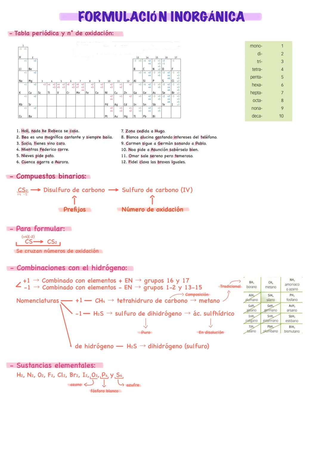 # FORMULACIÓN INORGÁNICA
- Tabla periódica y n° de oxidación:
1. Holi, nada ke Rebeca se casa.
2. Bea es una magnífica cantante y siempre