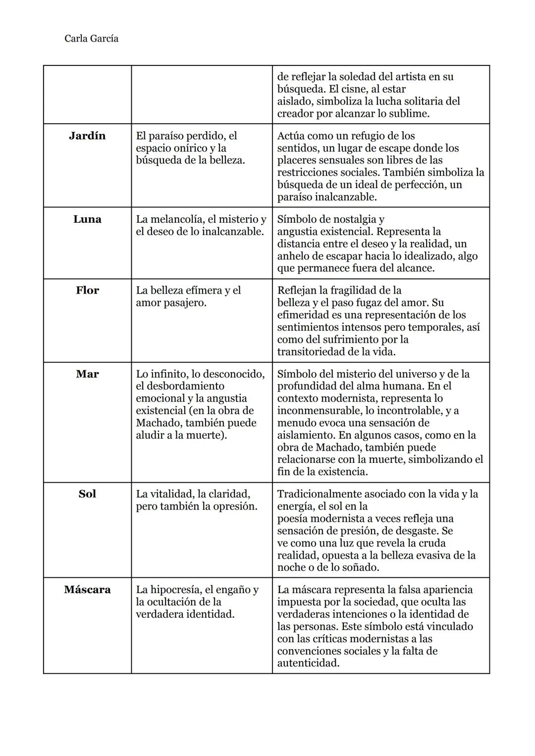 # Realismo
Se inicia en 1870 con la publicación de La Fontana de Oro, de Benito Pérez Galdós. En esta
etapa el narrador adopta una actitud m
