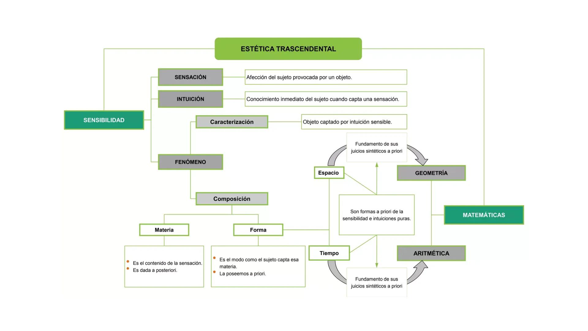 Inmanuel Kant
Fuente: https://ethic.es/ Vida (1724-1804)
• Vivió durante toda su vida en Königsberg (en la antigua Prusia).
• Profesor en